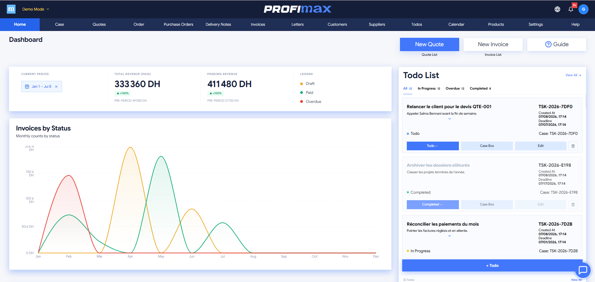 Profimax Demo Thumbnail
